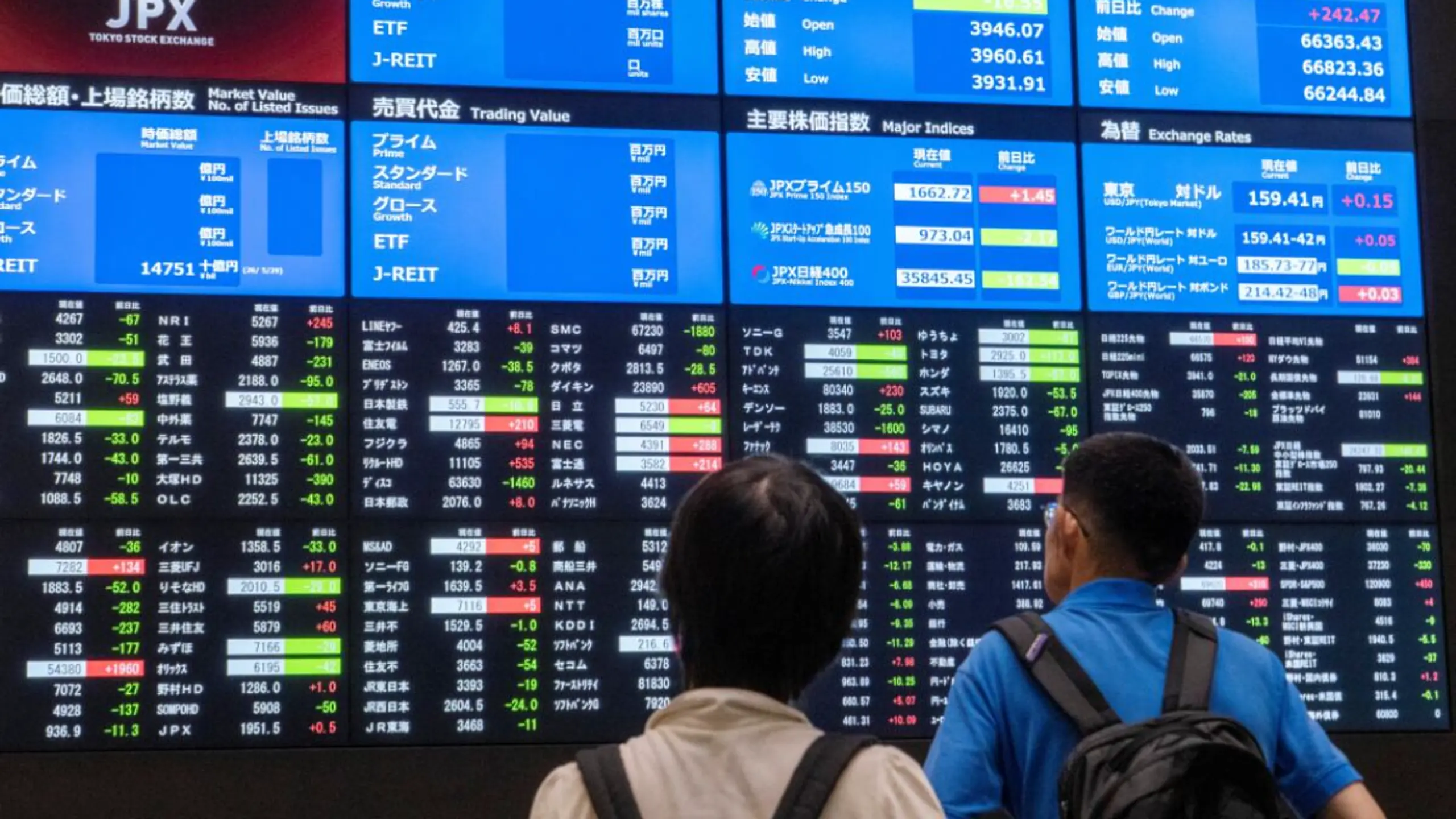 © AFP, KAZUHIRO NOGI, Apa Nikkei-225 schluss 0,9 Prozent höher