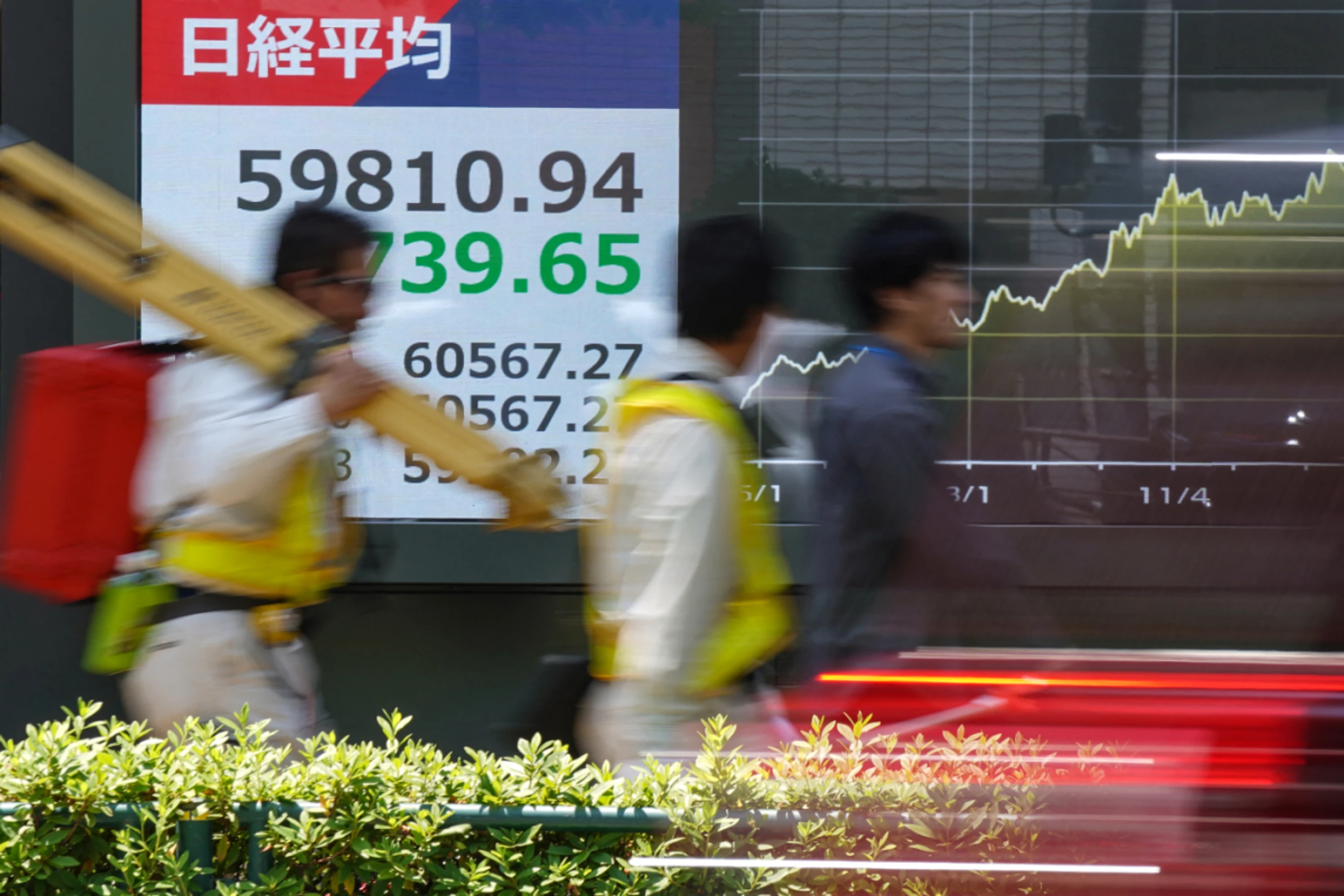 China im Minus, Japan und Korea im Plus