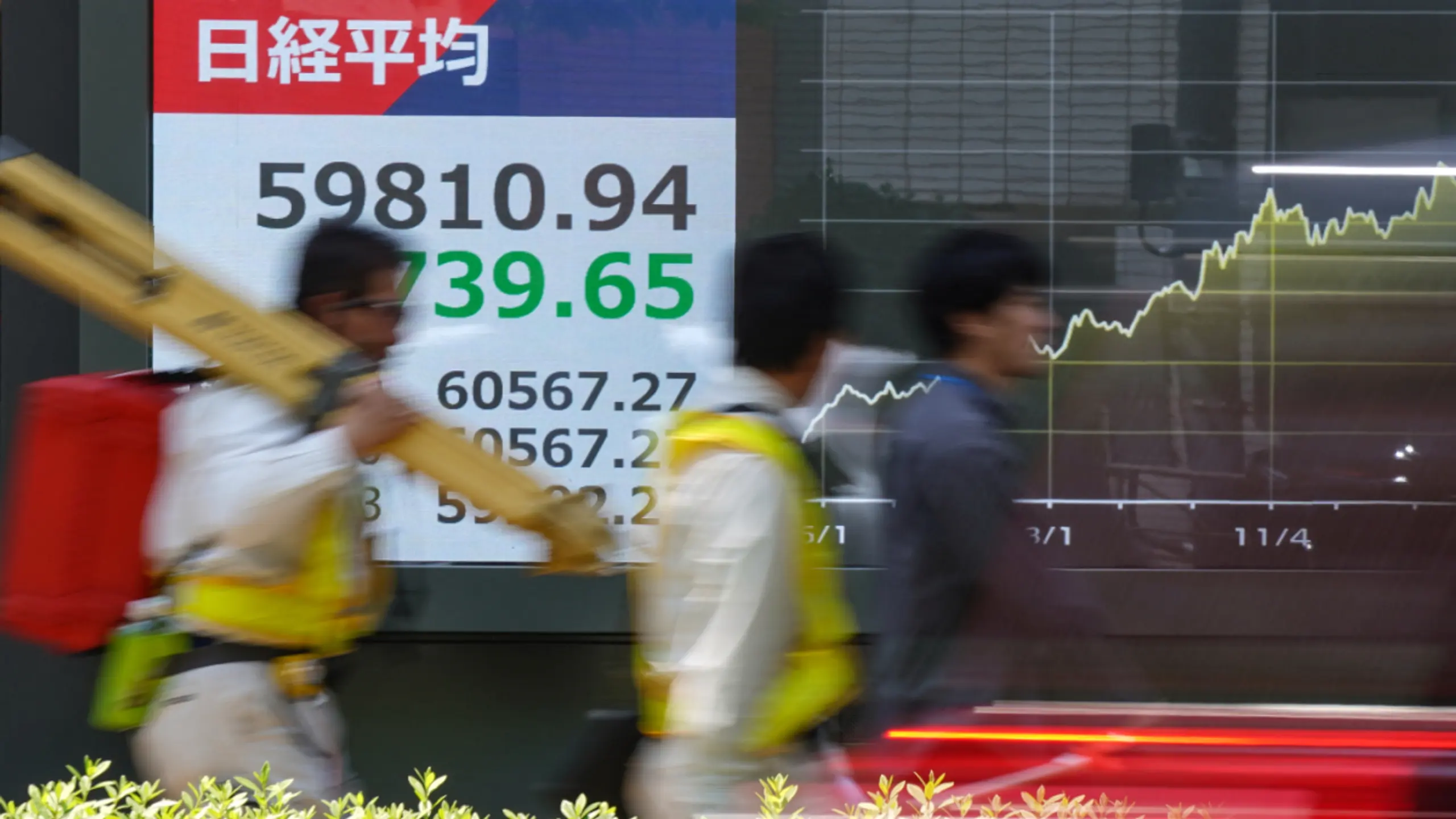 China im Minus, Japan und Korea im Plus