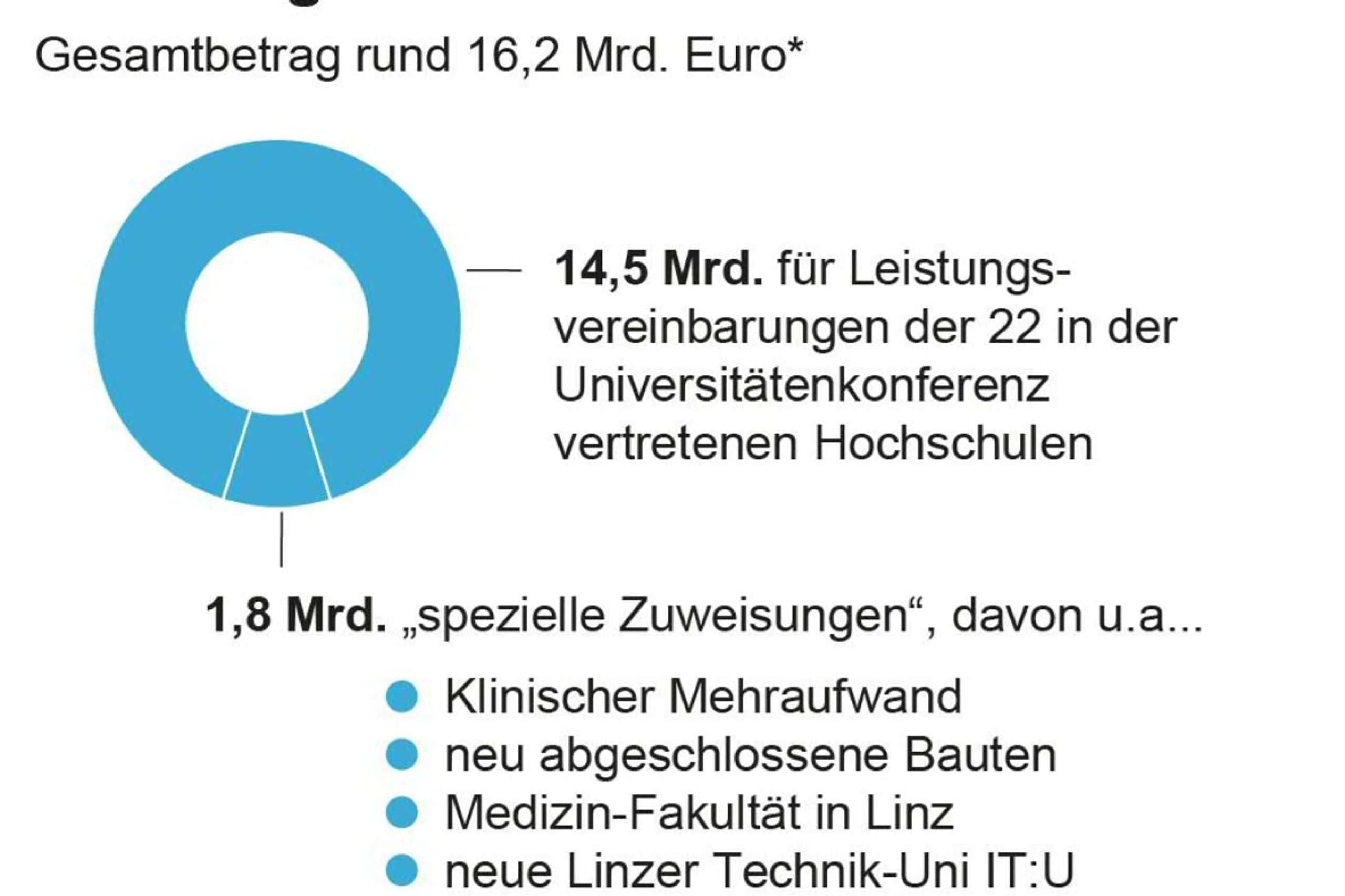 Uni-Budget 2025-2027