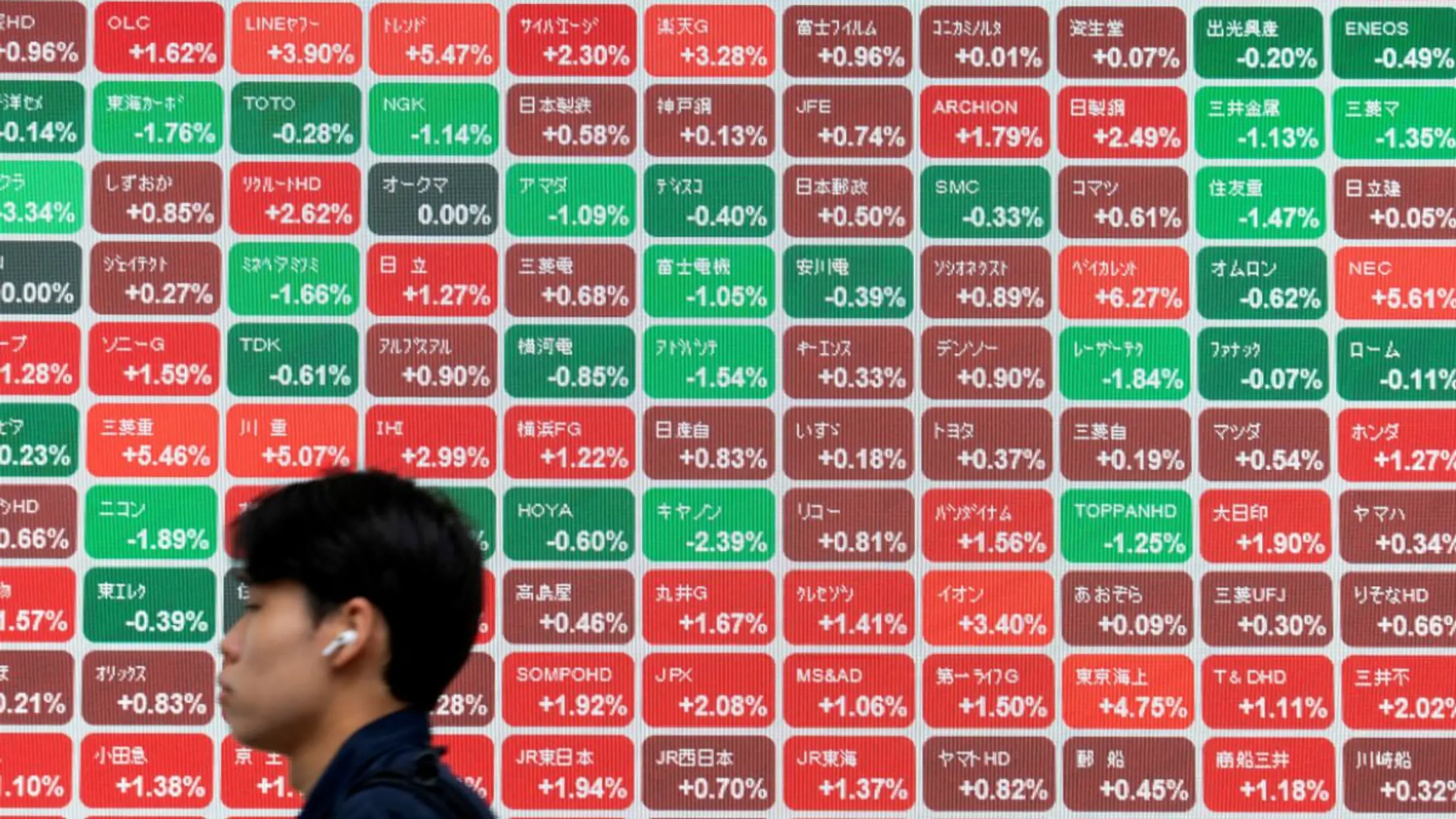 Nikkei-225 stabilisiert sich nach den jüngsten Gewinnmitnahmen