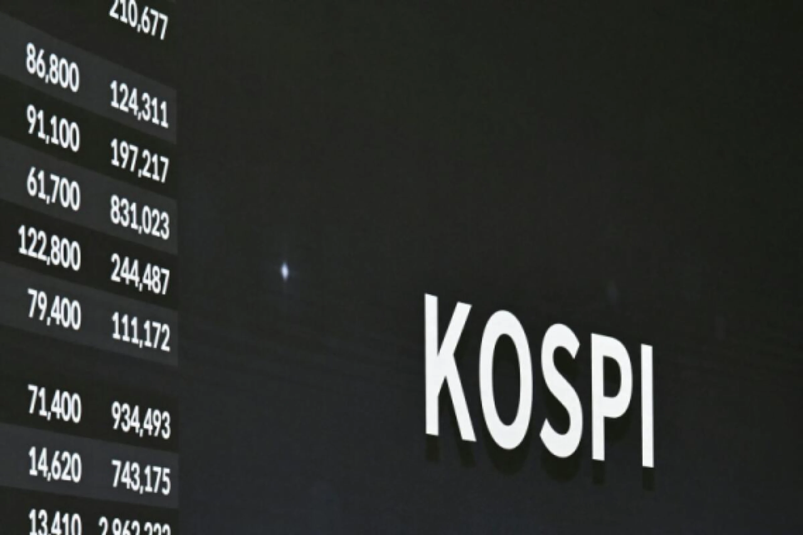 Beim Kospi überraschend wenig Bewegung