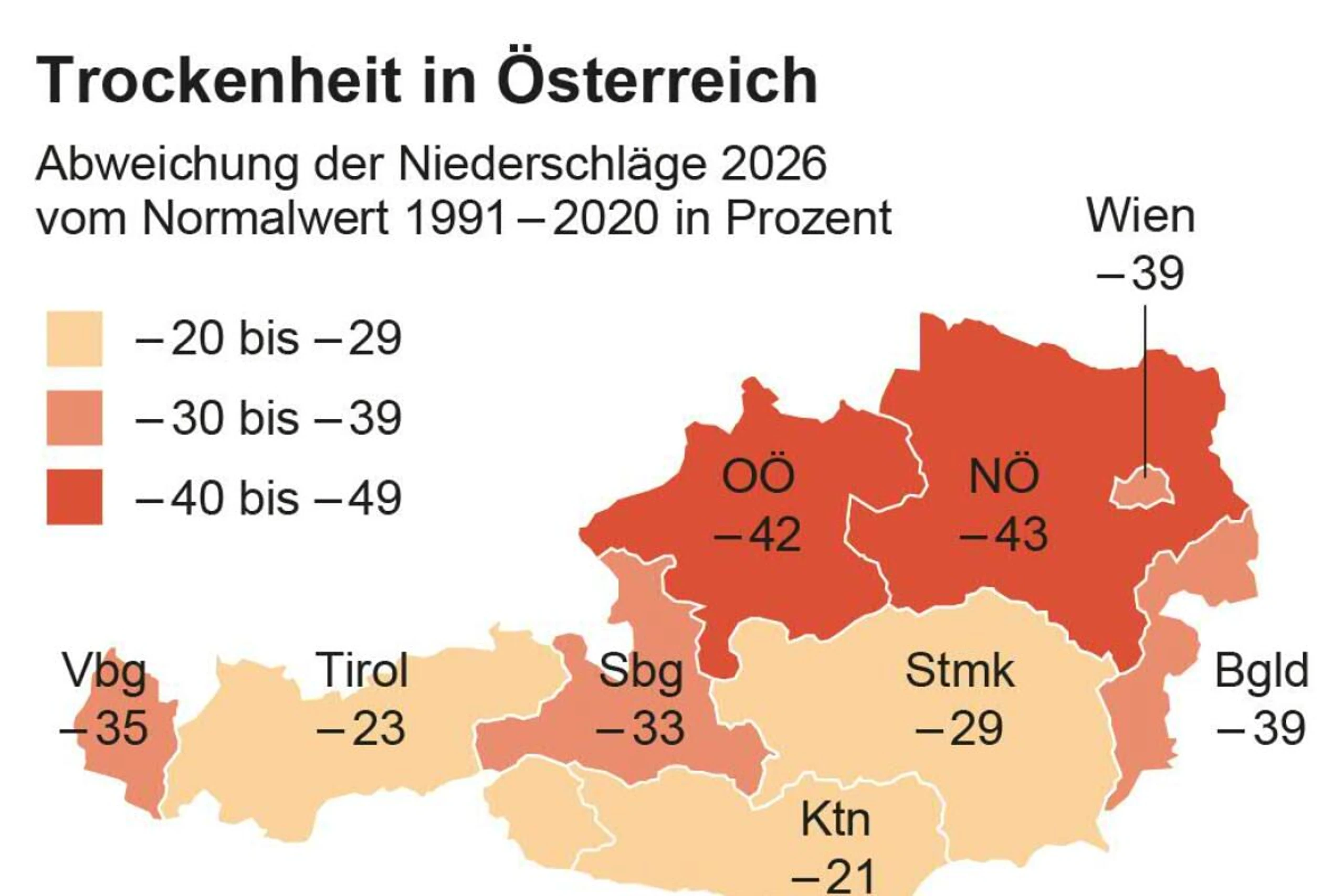Trockenheit in Österreich