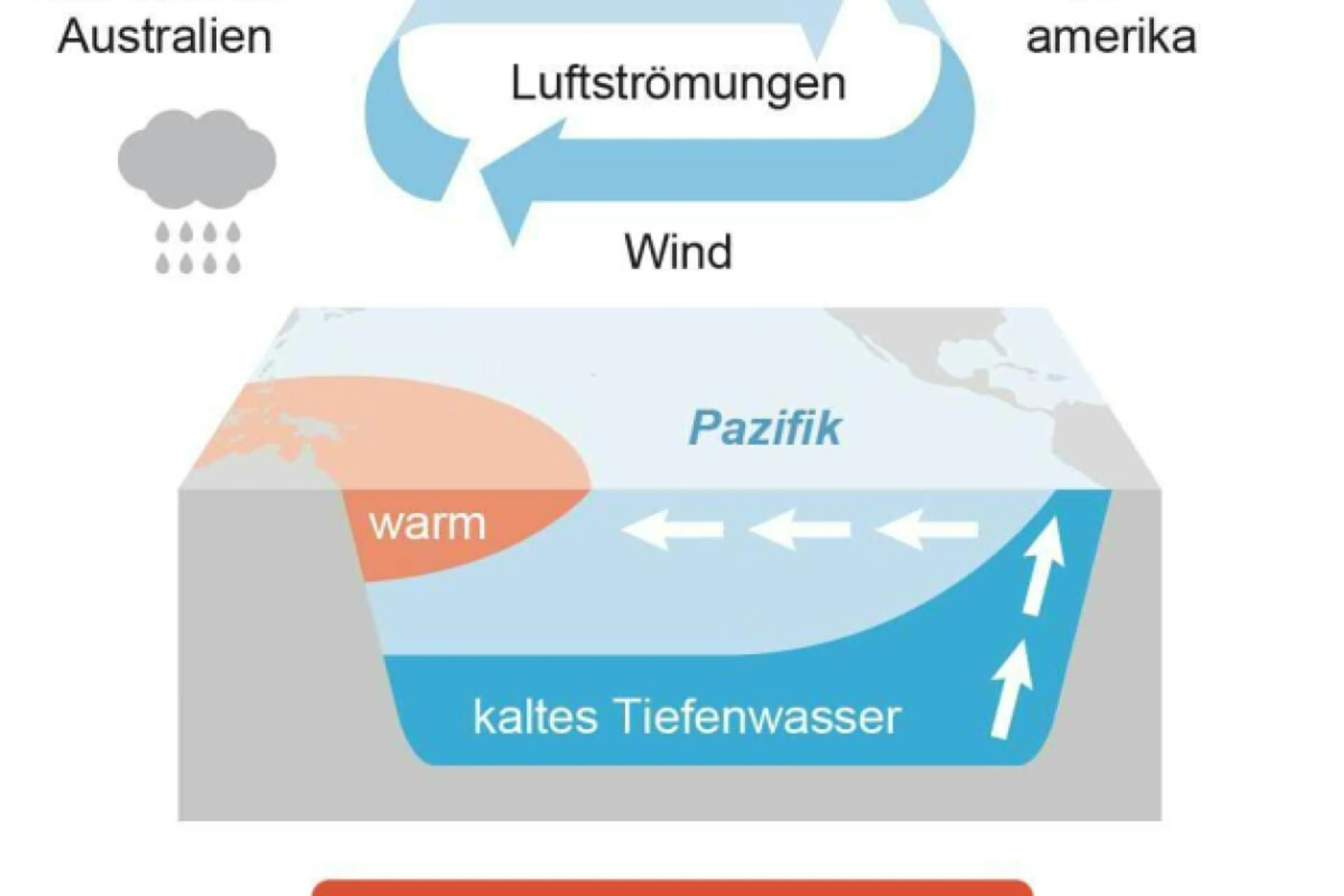 Klimaphänomen El Nino