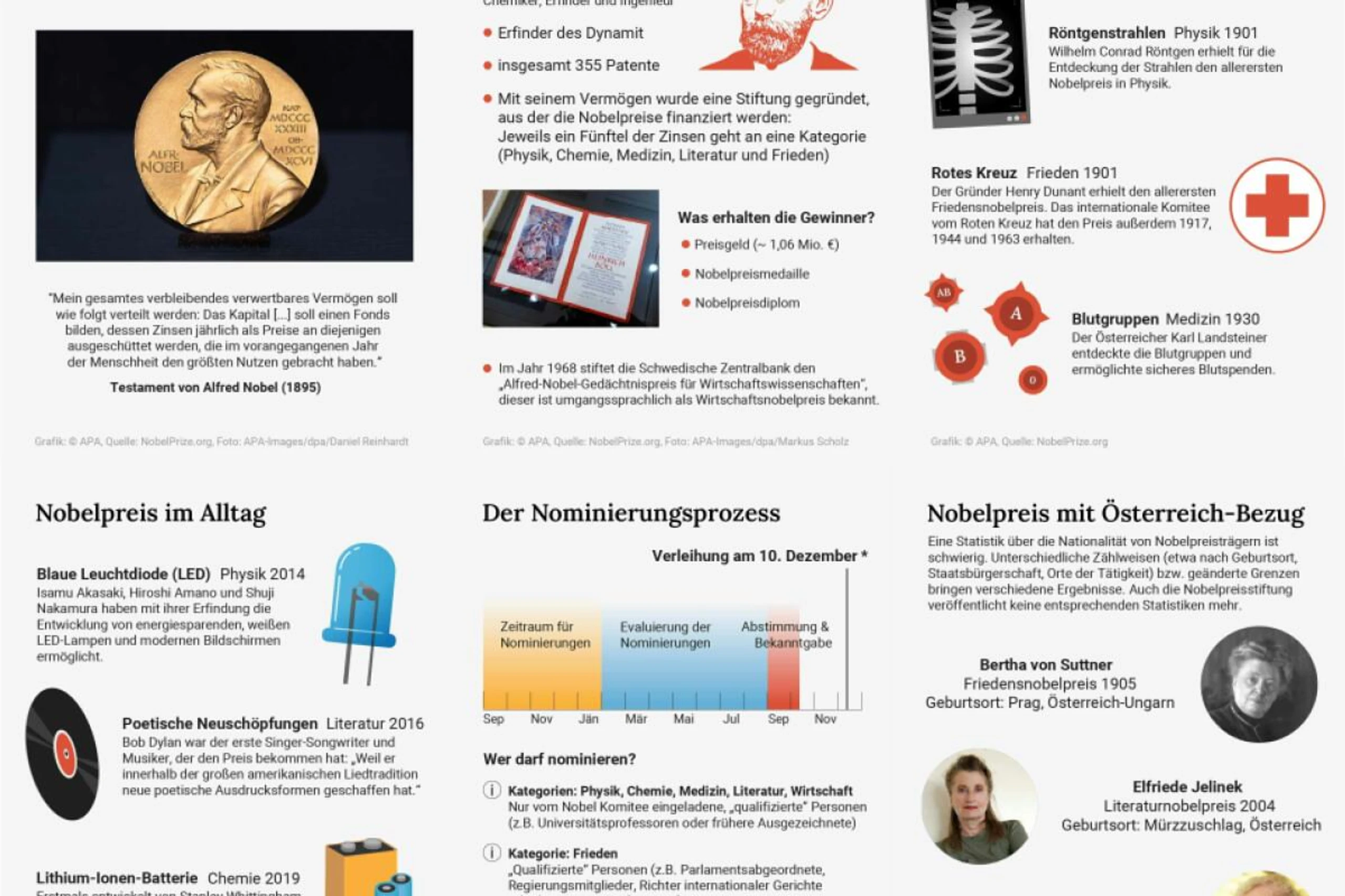 Erster Nobelpreis 1901