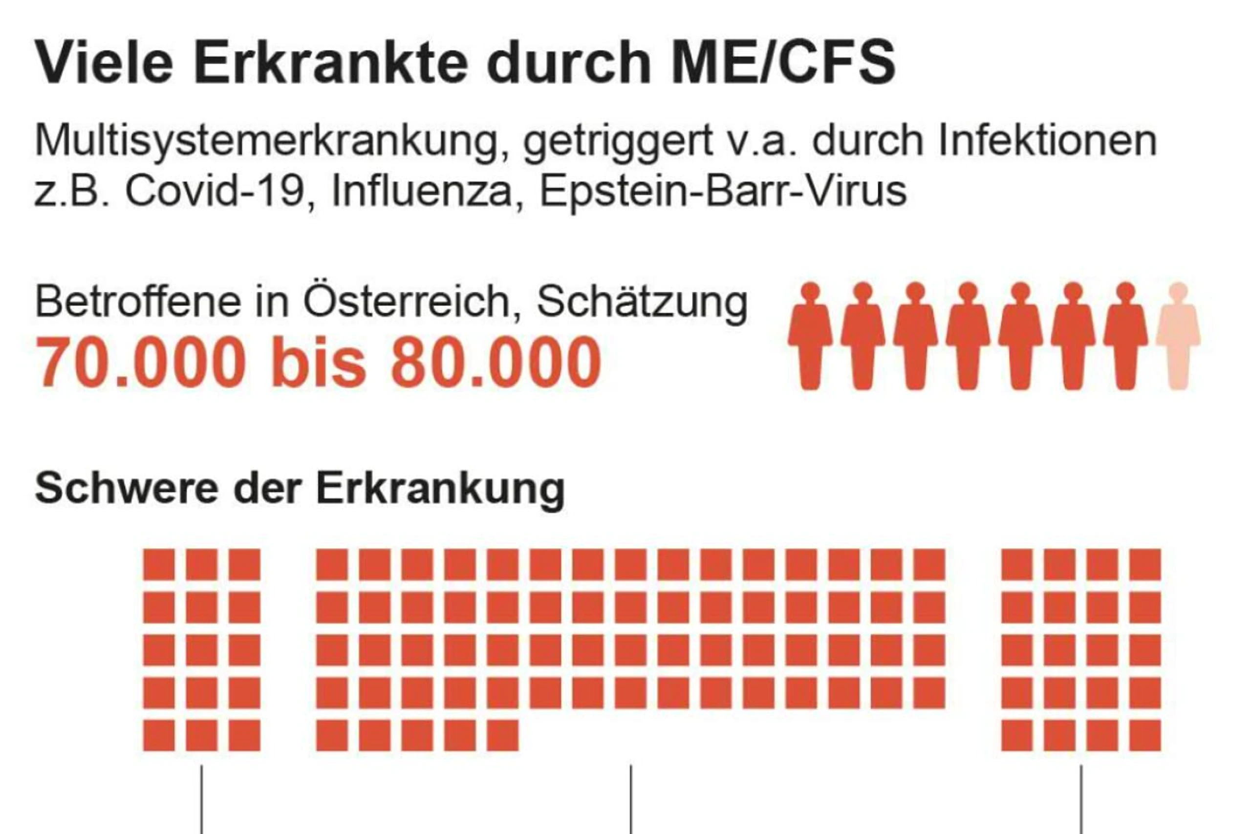 Von ME/CFS Betroffene