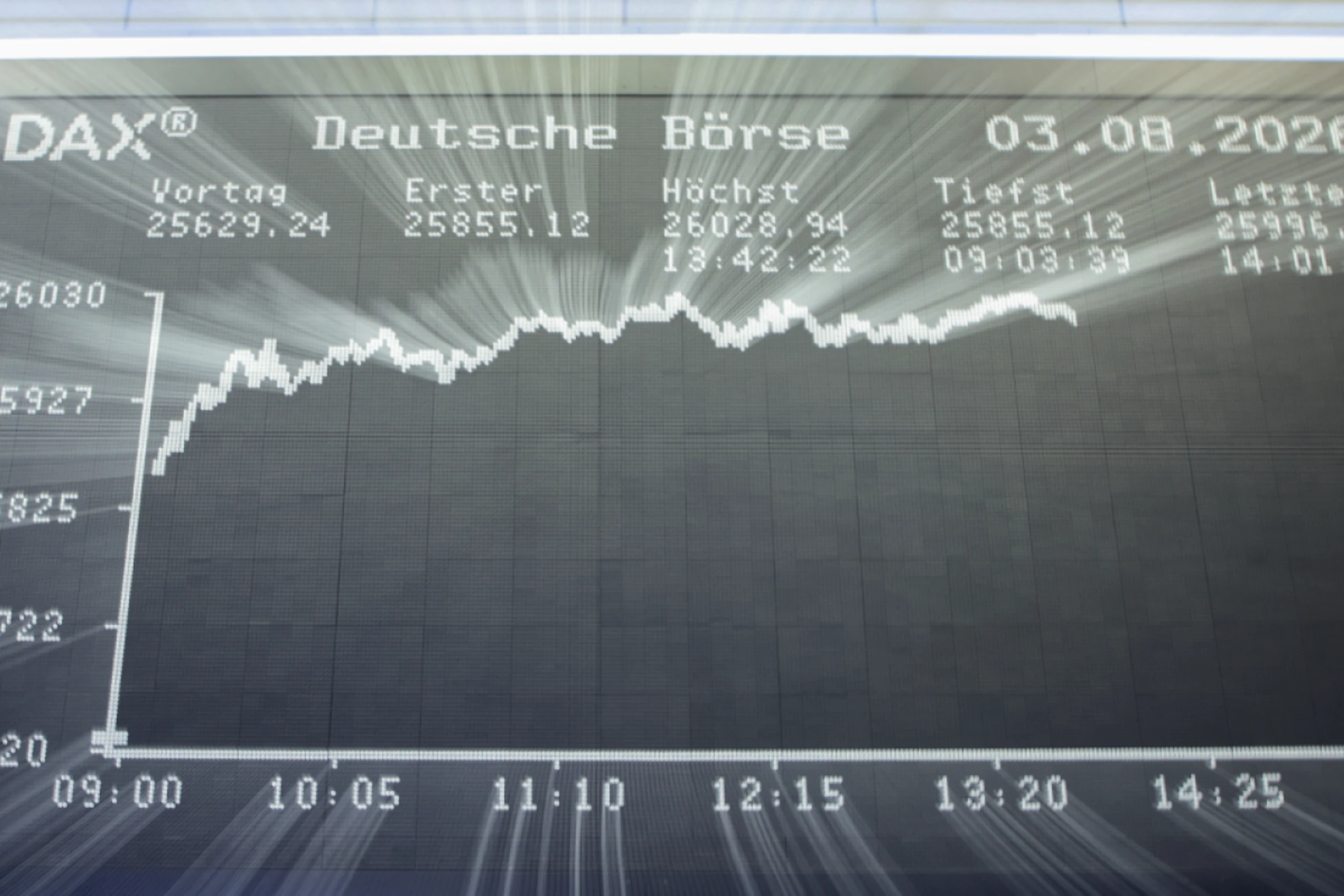 Der DAX gewinnt weiter